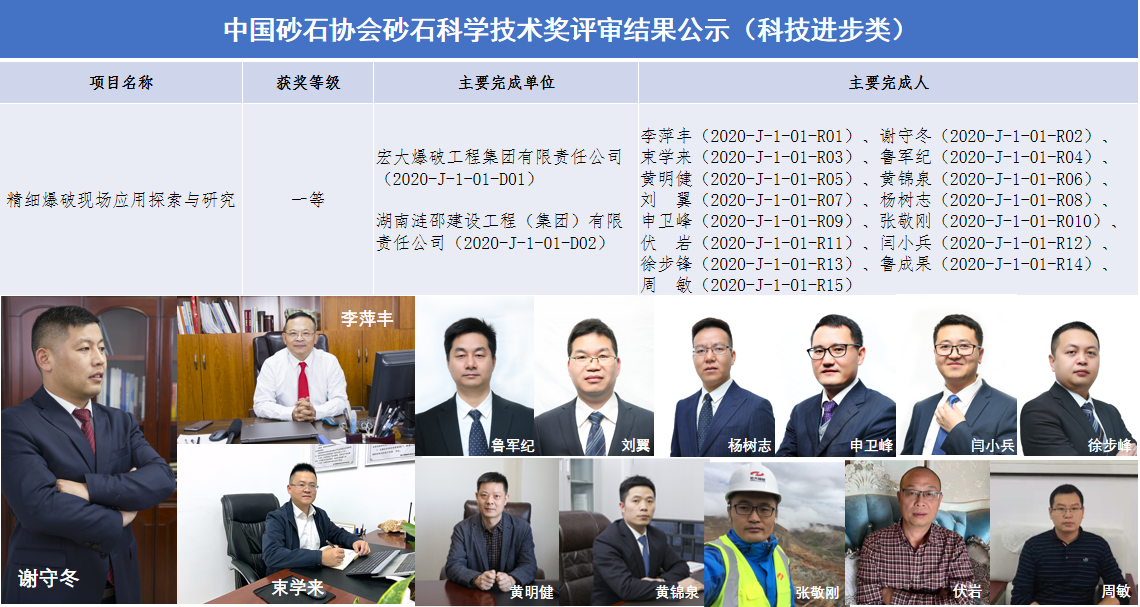 中国砂石协会砂石科学技术奖评审结果公示（科技进步类）.png